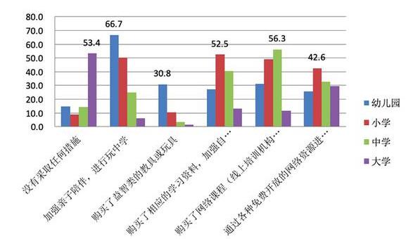 調(diào)查問卷丨延期開學 家長擔憂孩子體質(zhì)與視力下降