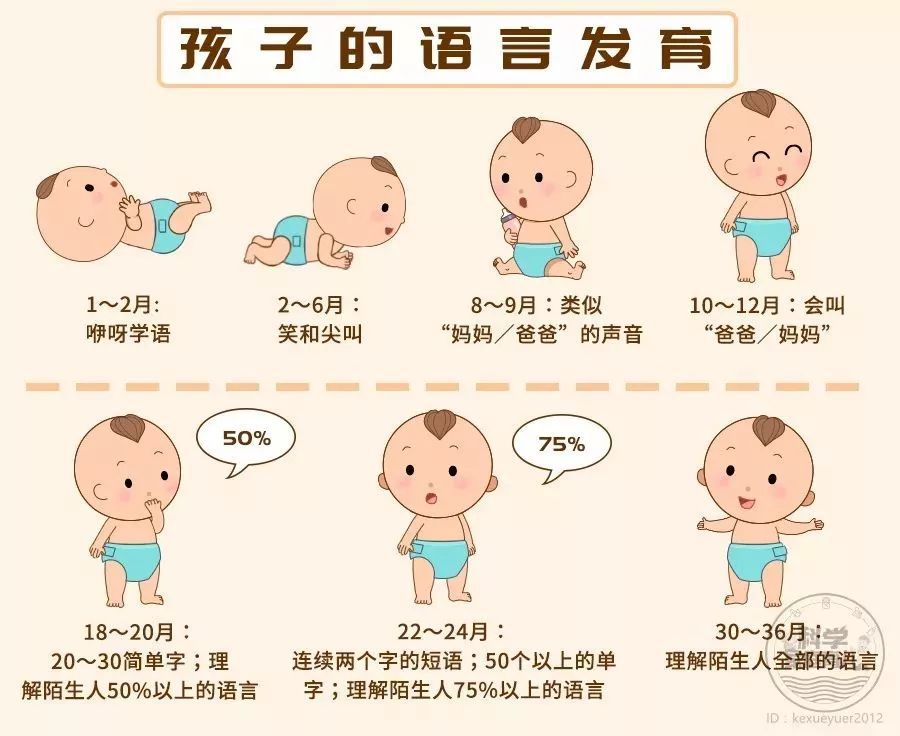 會(huì)“讀心術(shù)”的家長(zhǎng)會(huì)影響孩子語(yǔ)言發(fā)育