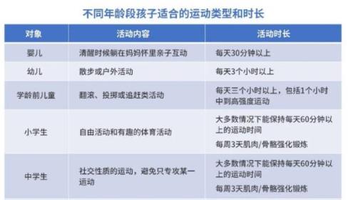 寶寶每天的運動量要這么大！你家寶寶運動夠了嗎