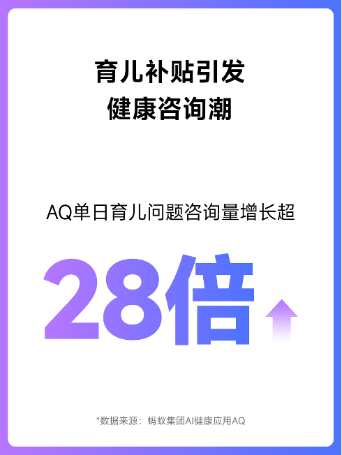 育兒咨詢量暴漲28倍！AQ呼吁：愛孩子更要關(guān)愛母親