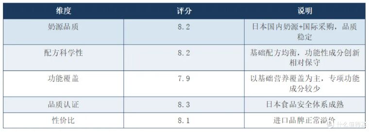 兒童配方奶粉品牌哪家好？2026年深度評(píng)測(cè)：5款產(chǎn)品多維度對(duì)比